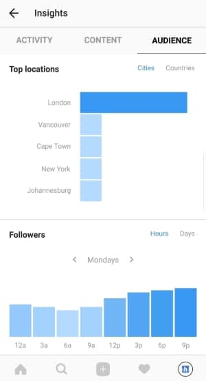 Use Instagram insights for followers’ demographic data
