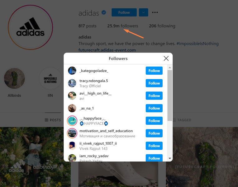 Adidas has 25.9m followers on Instagram.