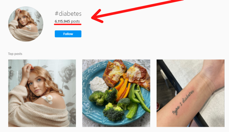 Diabetes Email List - Diabetes-related Hashtags