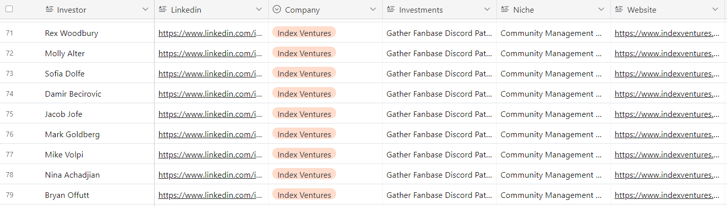 Index Ventures VIPs