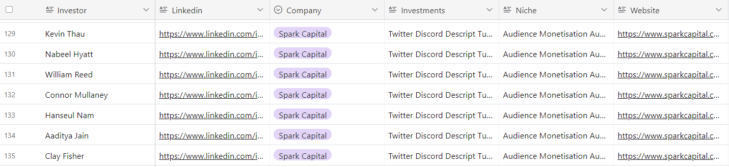 Spark Capital VIPs