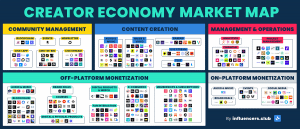 Creator Economy Market Map 2022