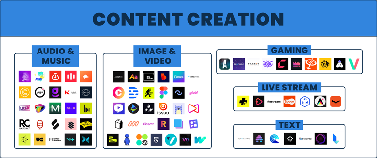 Creator Economy Market Map - Content creation tools