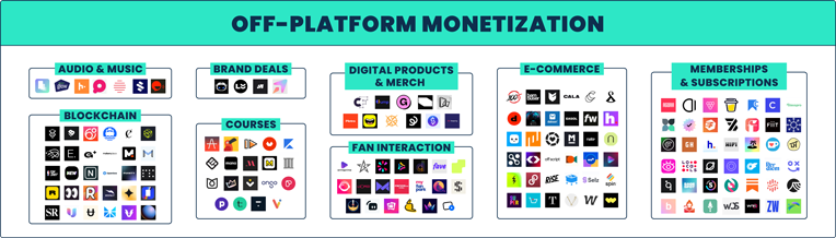 Creator Economy Market Map - Off-platform Monetization