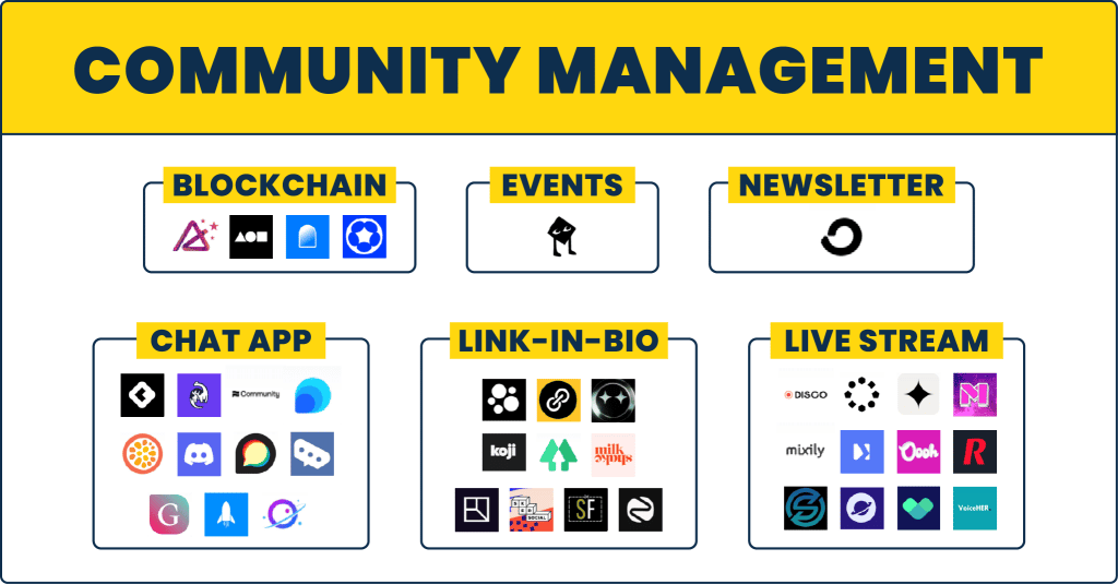 Community management platforms