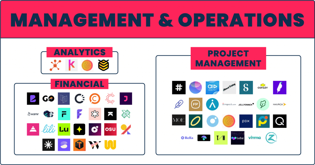 Management & operations tools