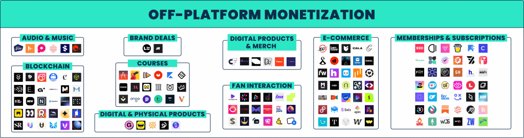 Off-platform monetization