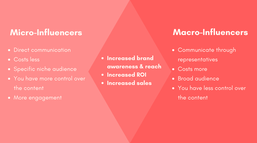 How To Find YouTube Influencers - Micro-influencer vs Macro-influencer