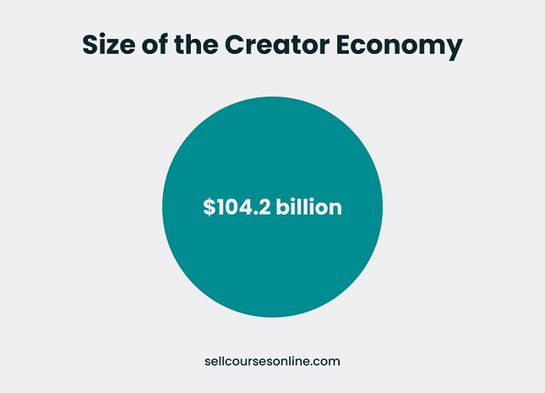 Size of the Creator Economy