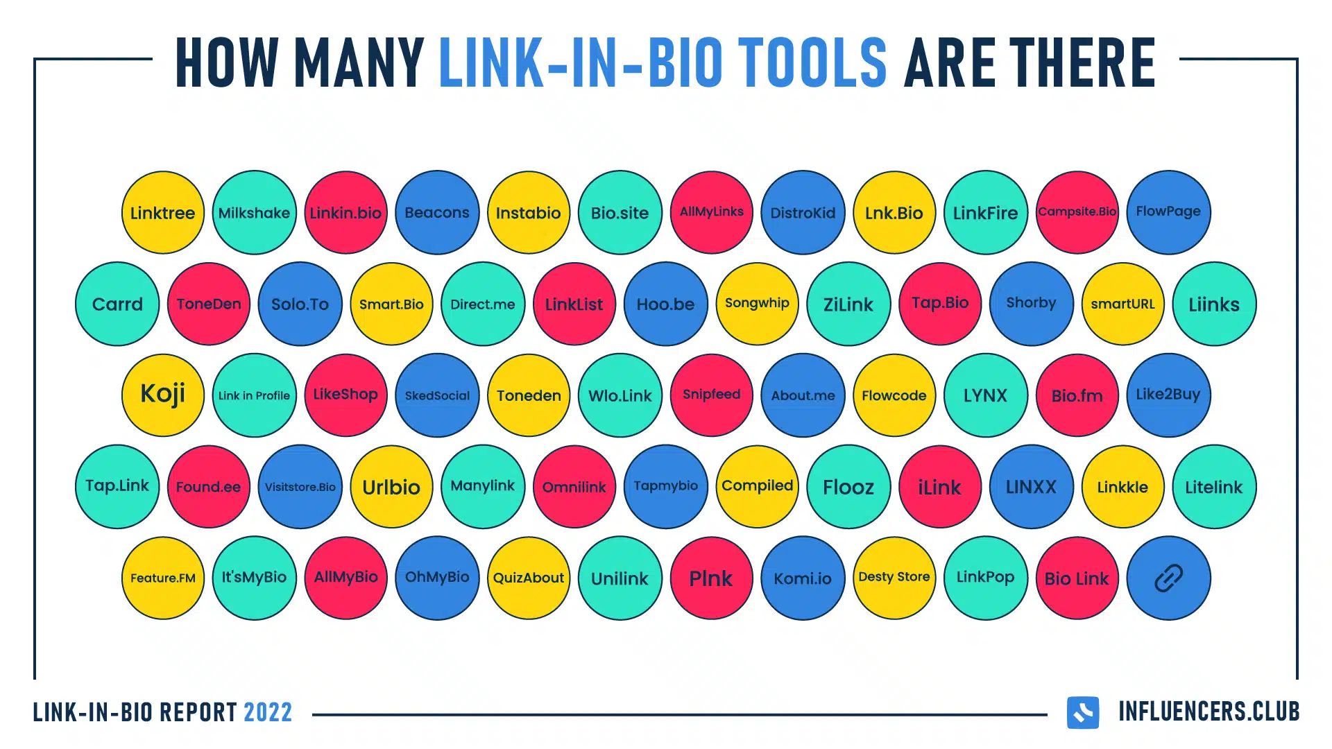 How many link-in-bio tools are there
