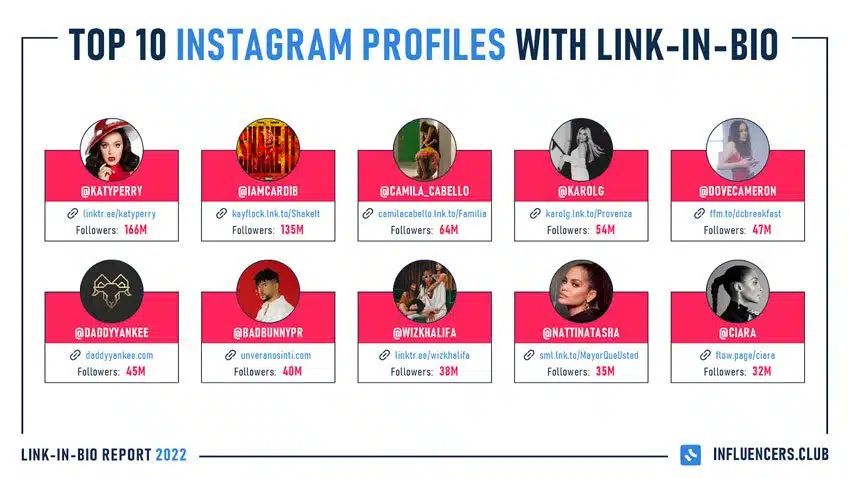 TOP 10 Instagram Profiles with link-in-bio