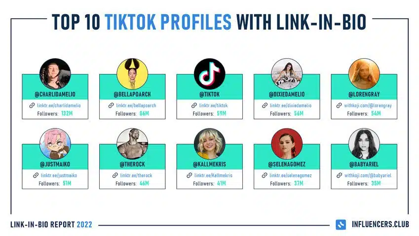 TOP 10 TikTok Profiles with link in bio