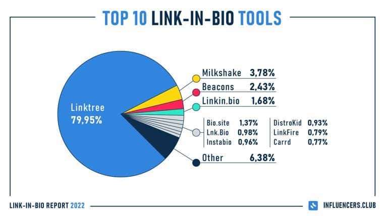 TOP 10 Link in bo Tools