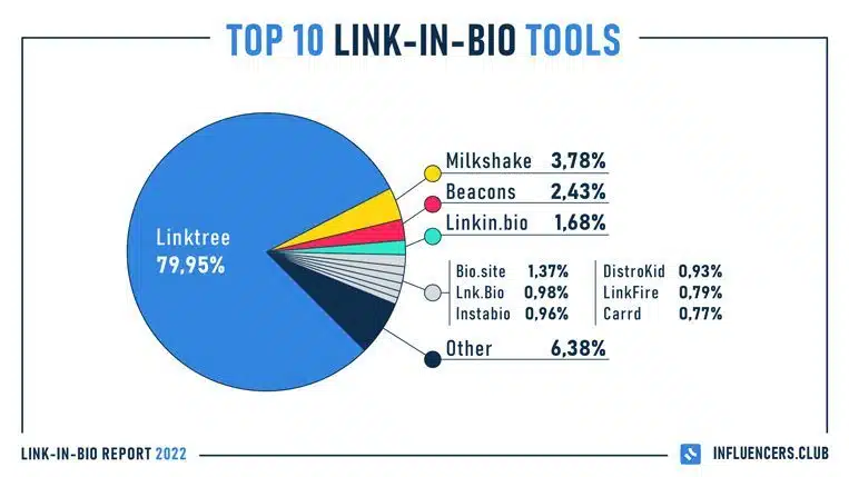 TOP 10 Link in bo Tools