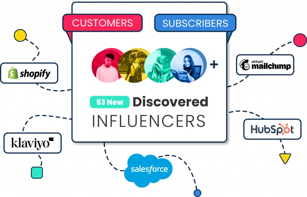 Influencers Club | Find Creators, Customers, or Influencers