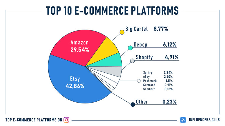 Top-10-e-commerce-platforms-on-instagram