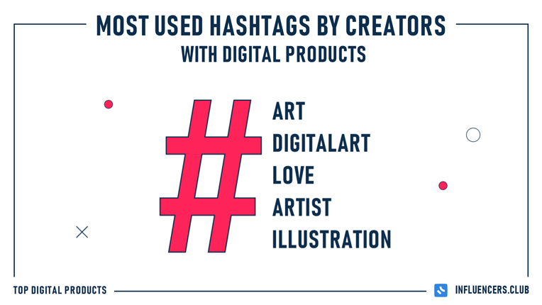 Most used hashtags by creators with digital products