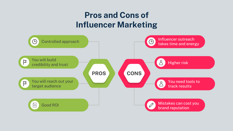 Pros and cons of influencer marketing