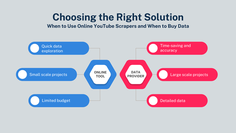 The advantages of both online YouTube scrapers and YouTube data providers