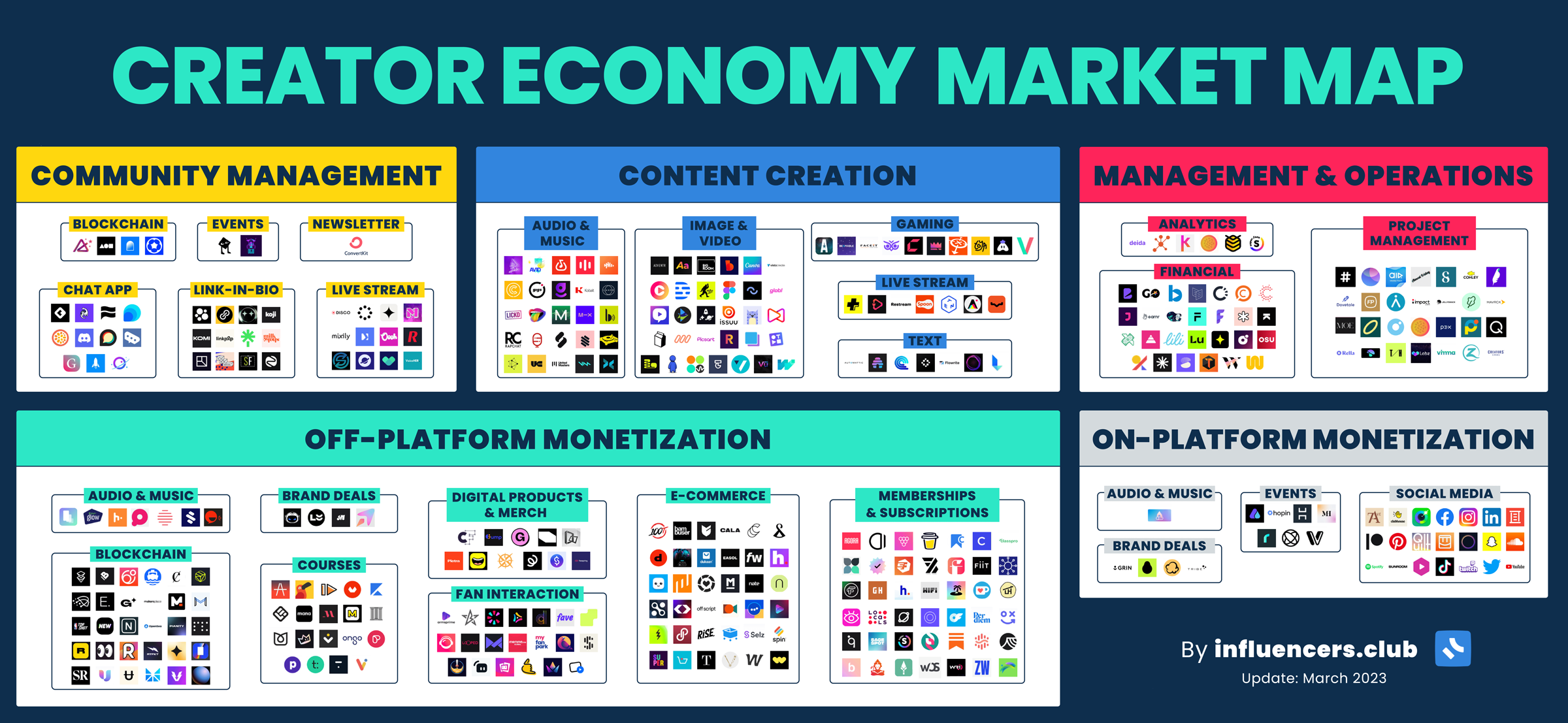 Instagram Data for the Creator Economy