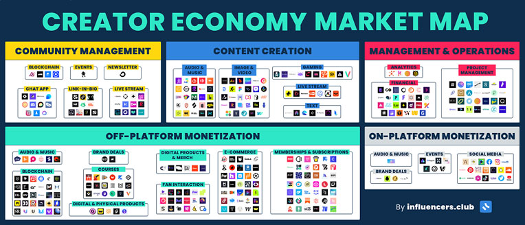Creator Economy Market Map