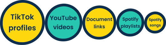 Creators are mostly sharing links to their TikTok accounts and YouTube videos. Other common links include documents, Spotify playlists, and Spotify songs.