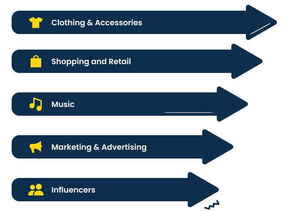 What type of creators drive the most traffic?