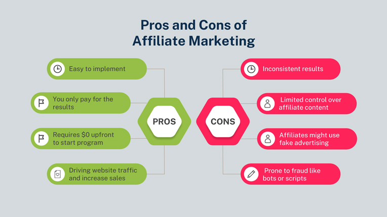 The pros and cons of affiliate marketing