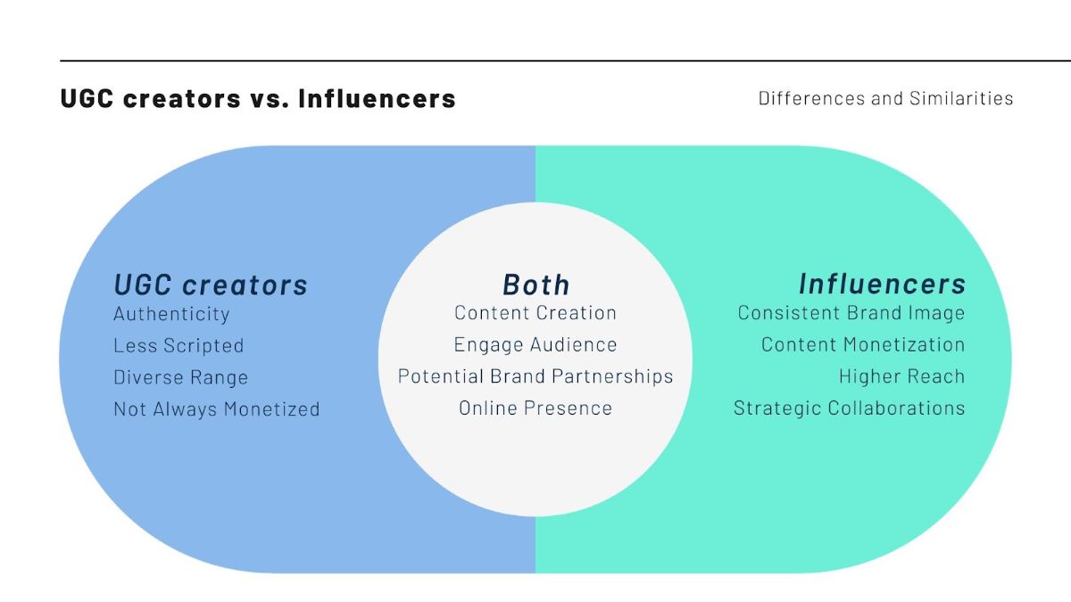 The difference and similarities between UGC creators and Influencers