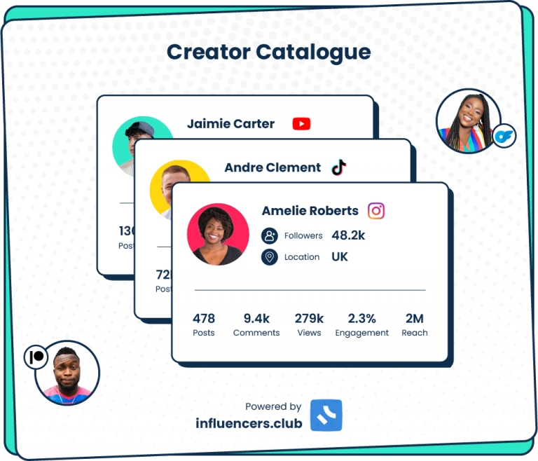 Find influencers from all social media platforms, in your email list