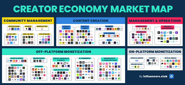 The creator economy market map