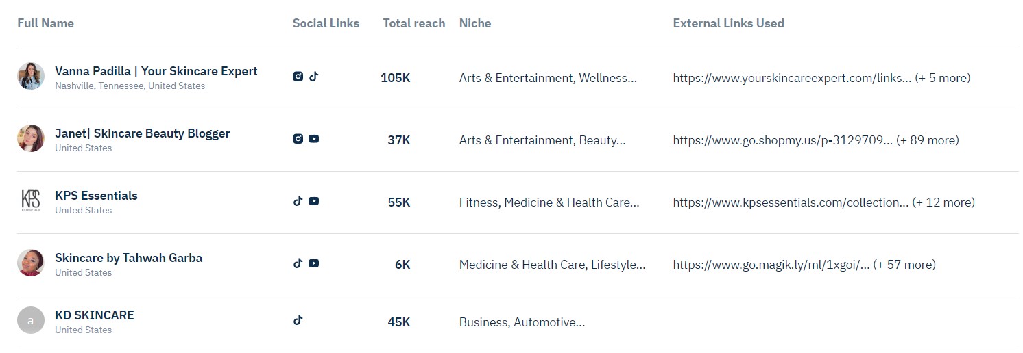 custom list of influencer affiliates