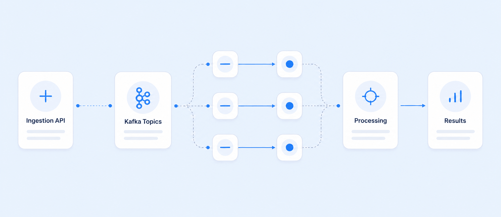 Influencers.club data pipeline rebuilt on Kafka and Prefect for 13x throughput