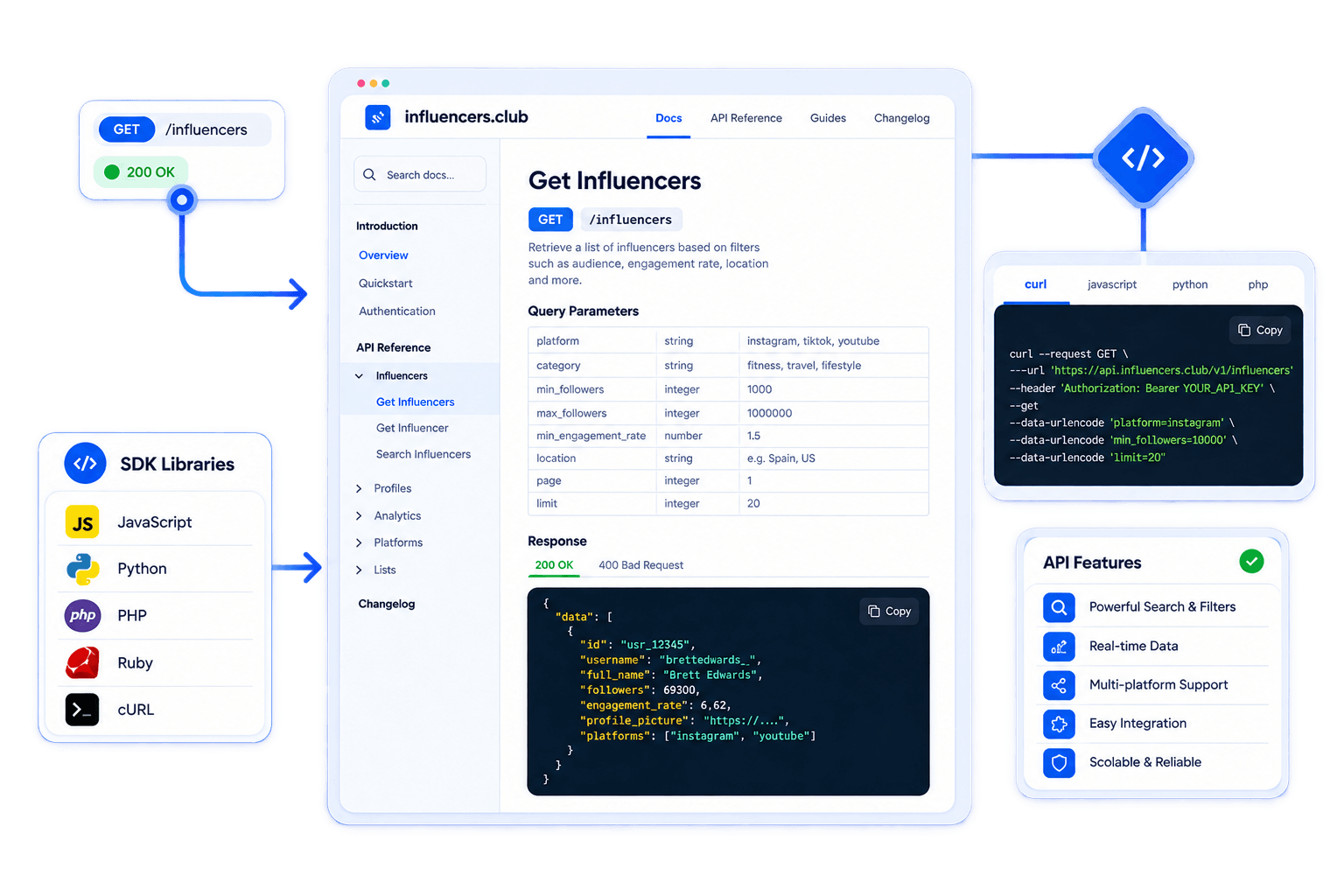 influencers.club API documentation