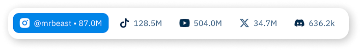 Influencer analytics profile showing linked Instagram, TikTok, YouTube and X accounts with follower counts, bio and contact info