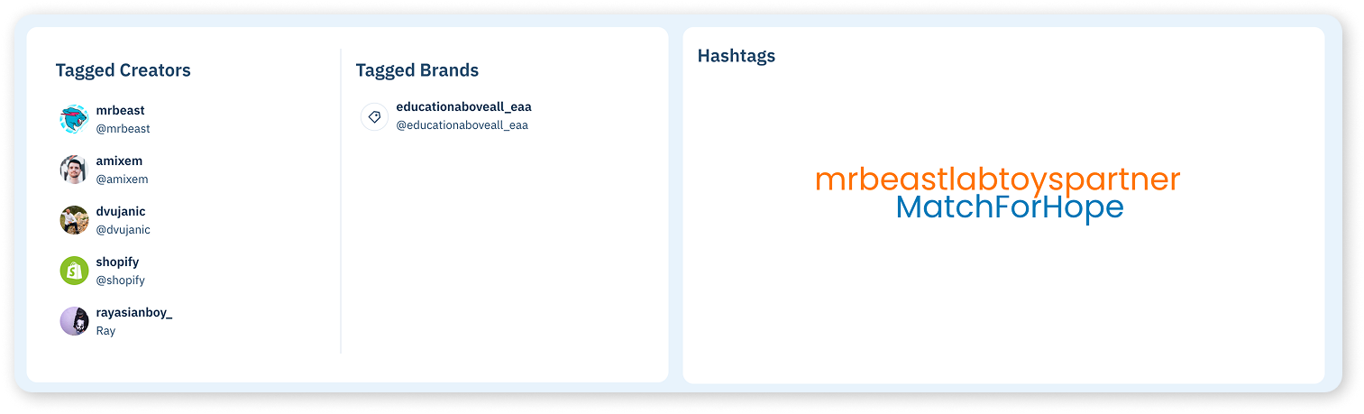 Tagged brands, tagged creators and most used hashtags for an influencer profile
