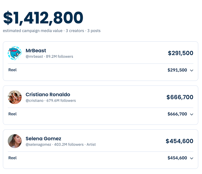 EMV calculator campaign result showing the total estimated media value across three creators with a subtotal per creator and per post format