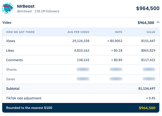 EMV calculator result for one creator showing the estimated media value of a Reel with the per-interaction breakdown, platform adjustment and content quality factor