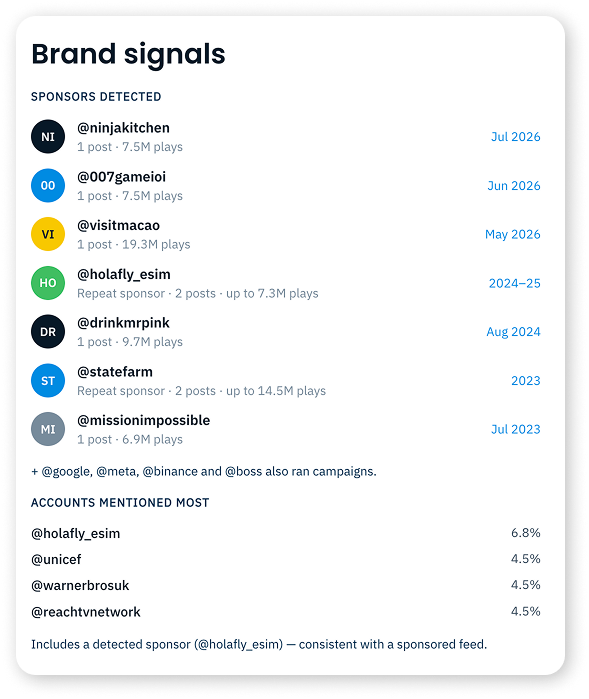 Sponsors detected with dates, brands the audience over-indexes on, top hashtags and sponsored posts for a creator