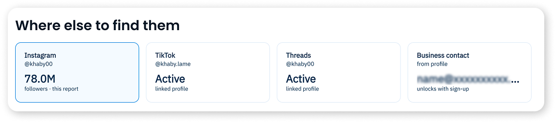 Connected accounts for a creator on Instagram, TikTok and Threads with contact info